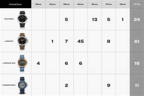 Panerai watch size chart